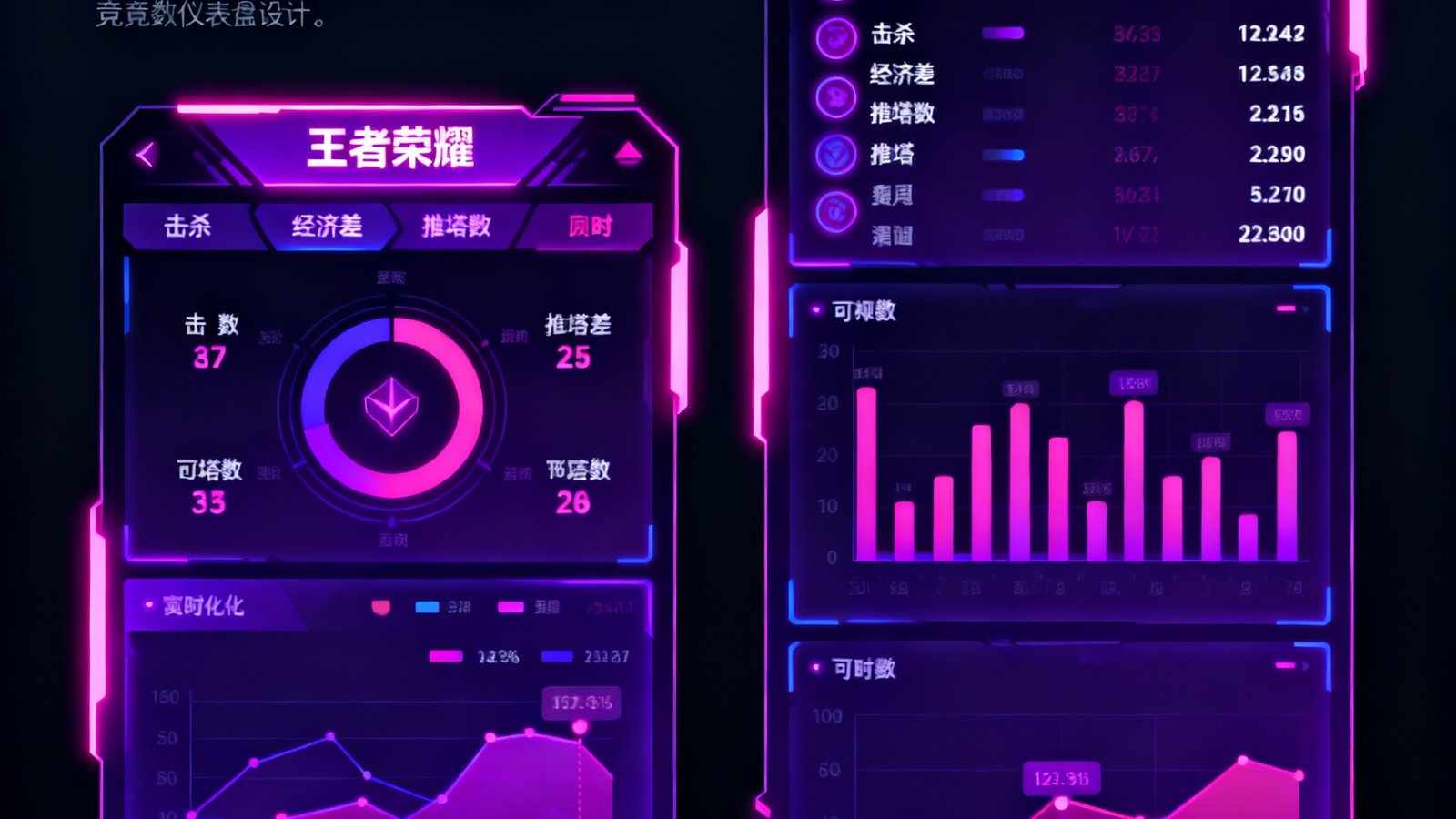 虎扑电竞数据仪表盘界面展示，深色背景上呈现王者荣耀与英雄联盟实时赛事数据面板，霓虹紫粉配色的数据可视化图表